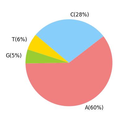yeast_vivo_rep4_1