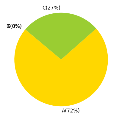 Treatment Base RT Ratio