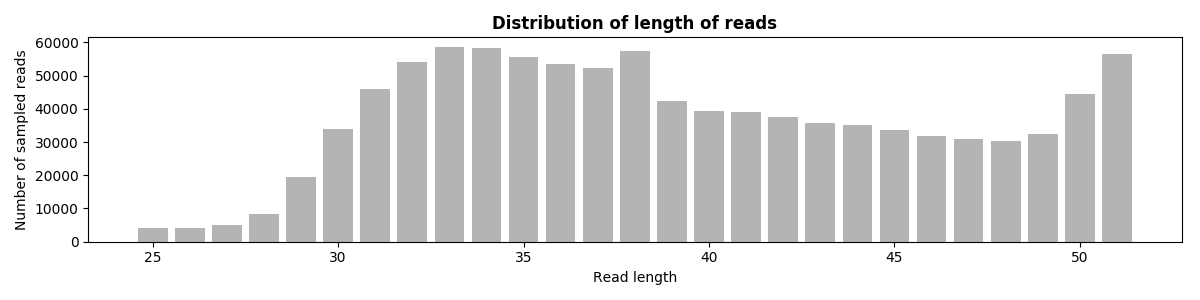 read length